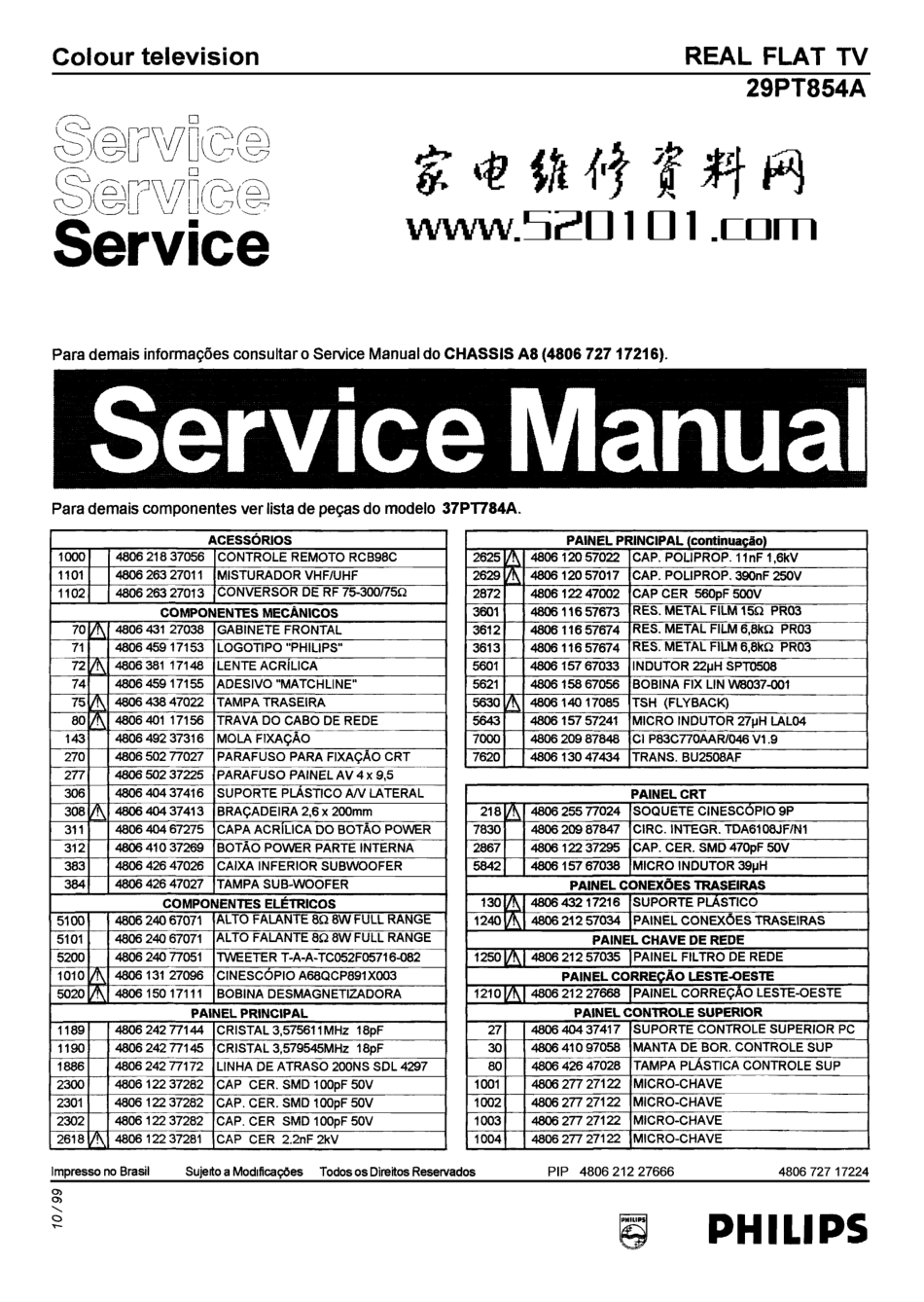 飞利浦29PT854A彩电维修手册_09032314204494.pdf_第1页