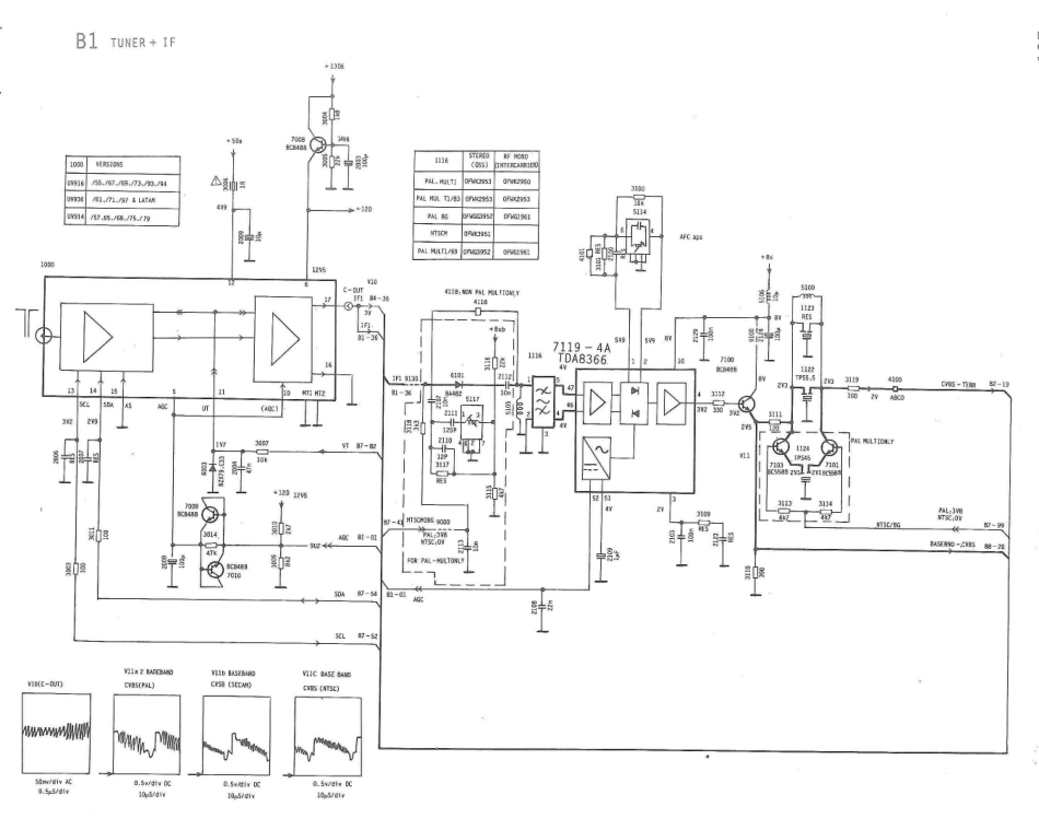 飞利浦29PT848A彩电原理图_29PT848A-B1.pdf_第1页