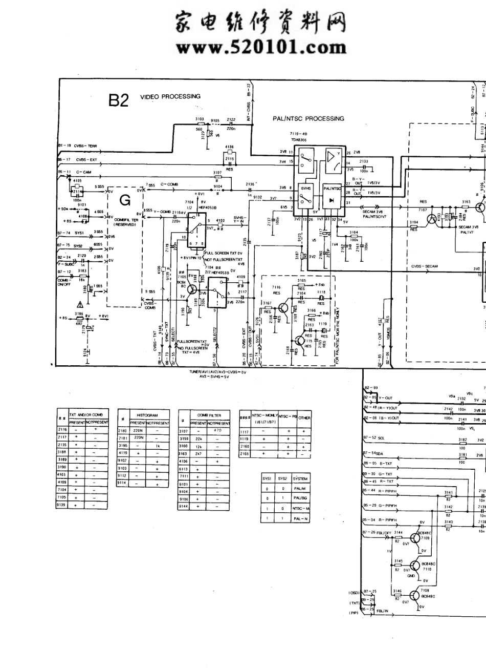 飞利浦29PT448A-93S彩电（29V9）电路原理图_飞利浦  29PT446A-93S（29V8）、29PT448A-93S（29V9）(09).pdf_第1页