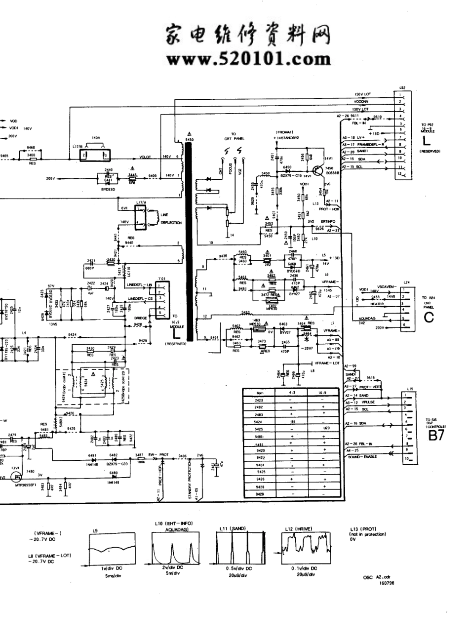 飞利浦29PT448A-93S彩电（29V9）电路原理图_飞利浦  29PT446A-93S（29V8）、29PT448A-93S（29V9）(04).pdf_第1页