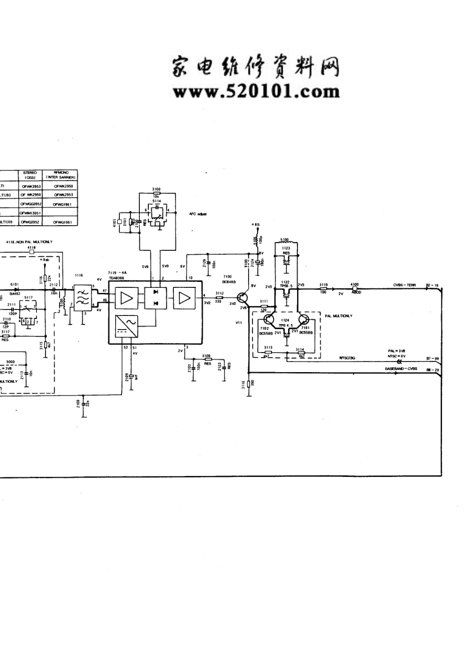 飞利浦29PT446A-93S彩电（29V8）电路原理图_飞利浦  29PT446A-93S（29V8）、29PT448A-93S（29V9）(08).pdf_第1页