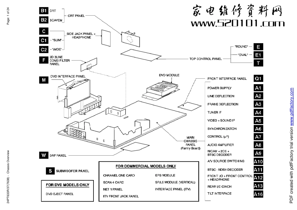 飞利浦24PT633R彩电原理图_飞利浦24PT633R.pdf_第1页