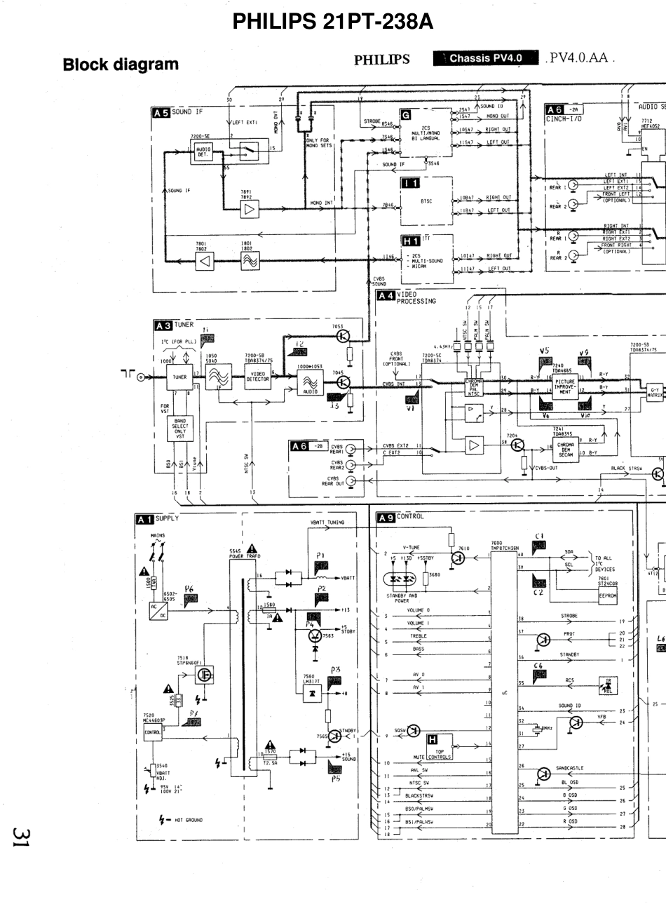 飞利浦21PT-238A彩电电路原理图_PV4.0AA.pdf_第1页