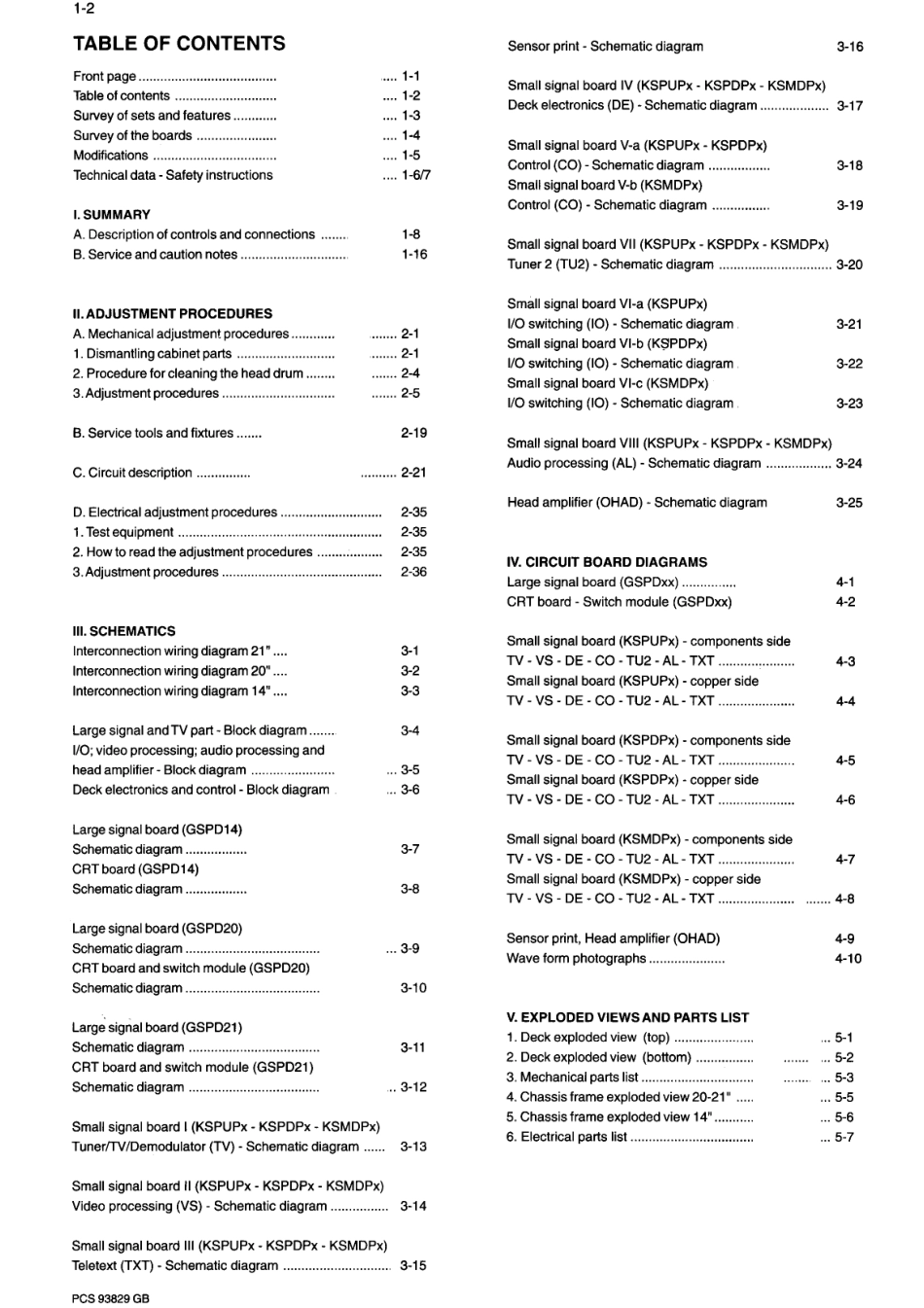 飞利浦14PV182维修手册（英文）_飞利浦-14PV182-英文维修手册.pdf_第2页