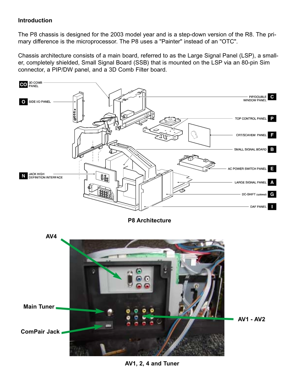 飞利浦_p8_training_manual彩电图纸_philips_p8_training_manual.pdf_第2页