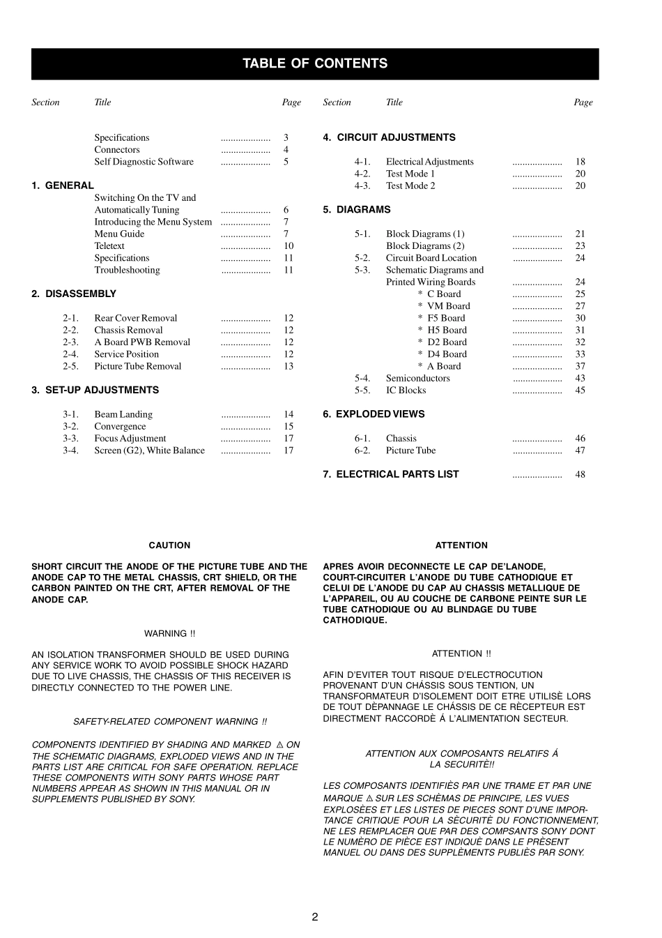 索尼KV-24LS35E彩电维修手册和原理图.pdf_第2页