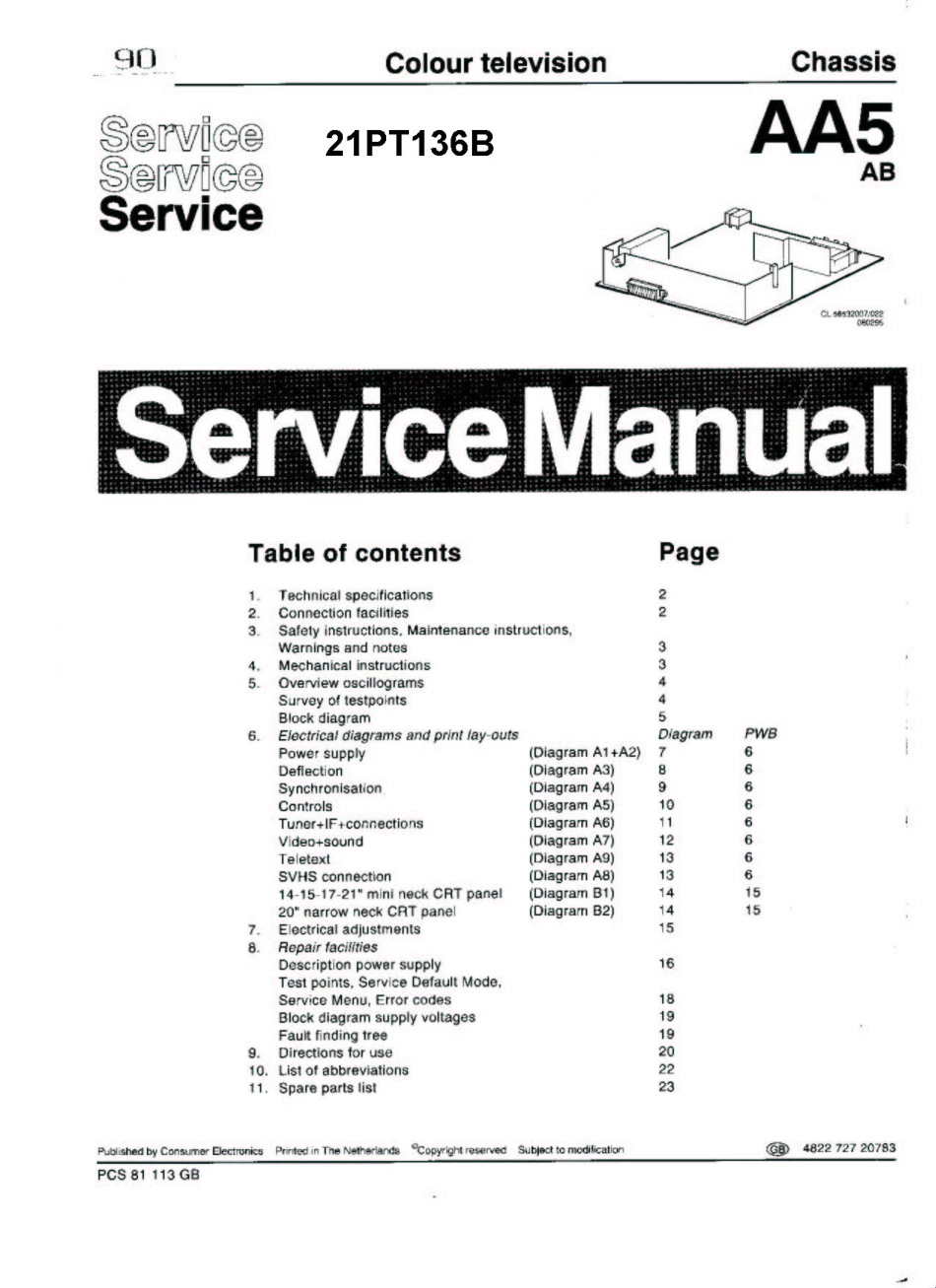 飞利浦_aa5彩电图纸_philips_aa5.pdf_第1页