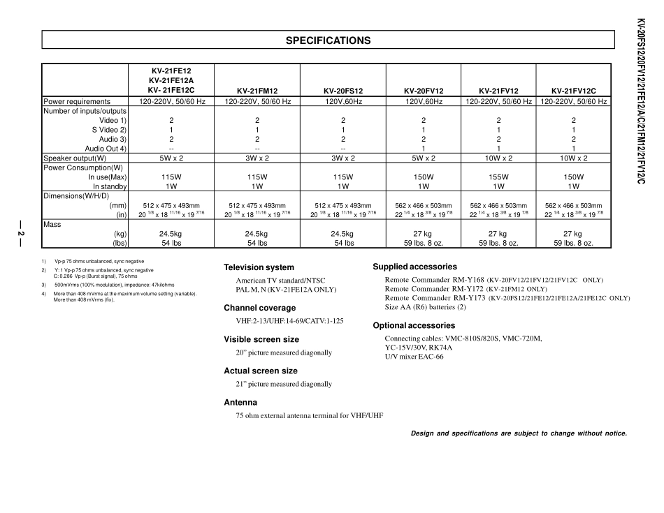 索尼KV-21FE12C彩电维修手册和原理图_索尼KV-20FS12.pdf_第2页