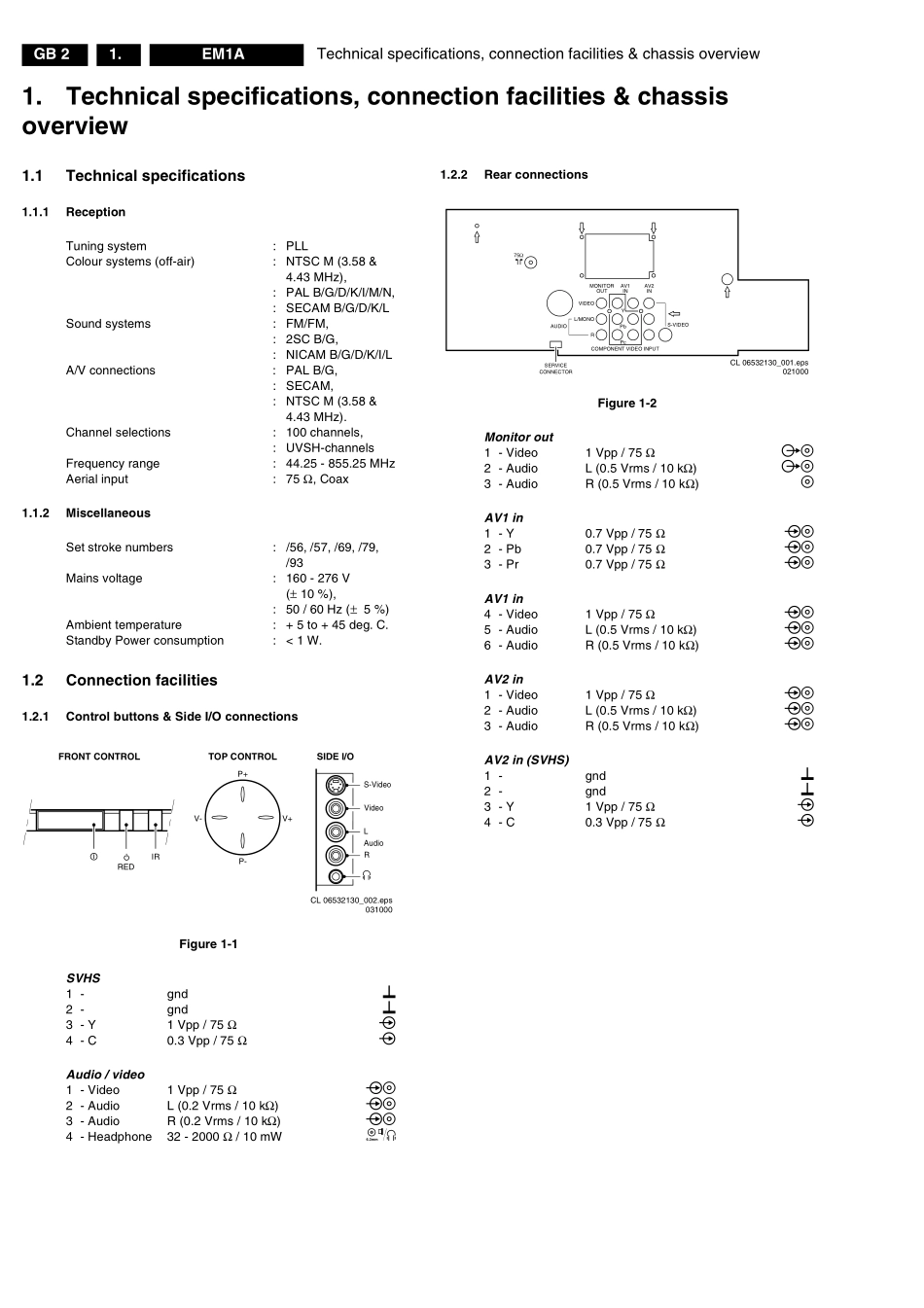 飞利浦 EM1A AA维修手册_飞利浦EM1A AA 英文维修手册.pdf_第2页