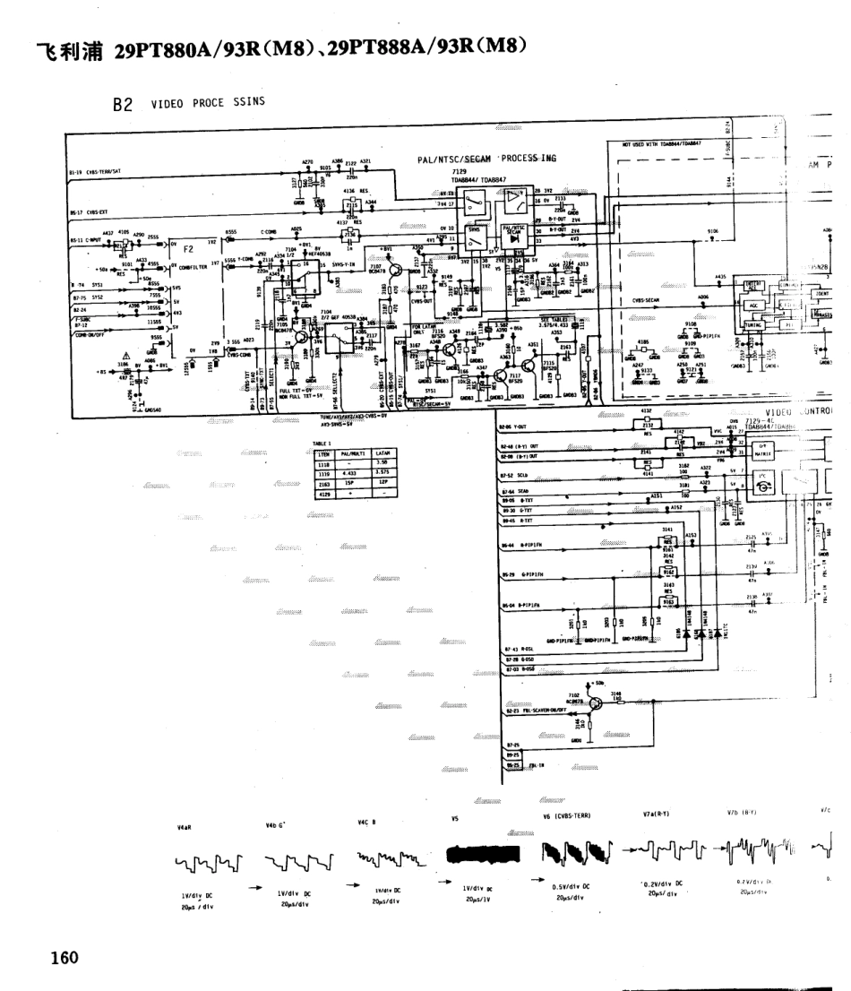 飞利浦  29PT880A-93R(M8)_160A.pdf_第1页