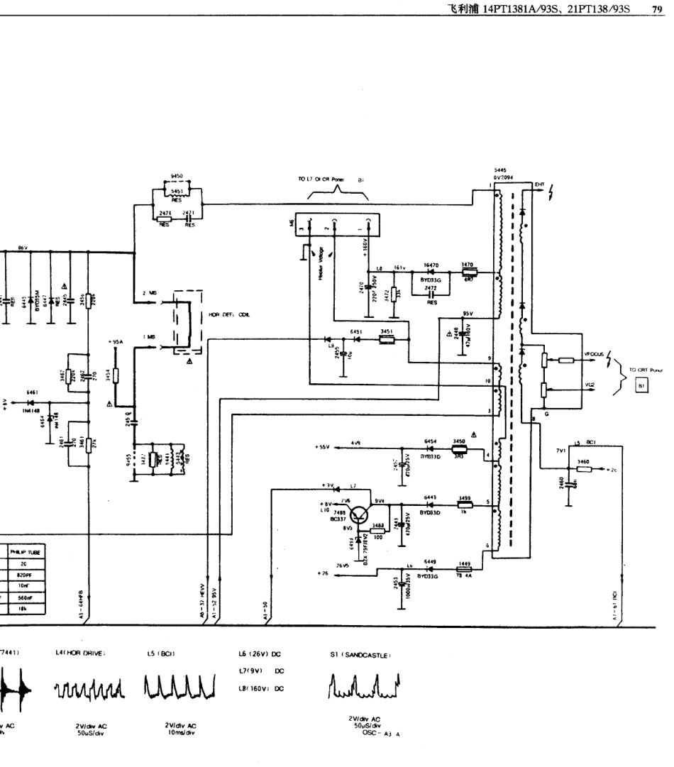 飞利浦  14PT1381A-93S_79B.pdf_第1页