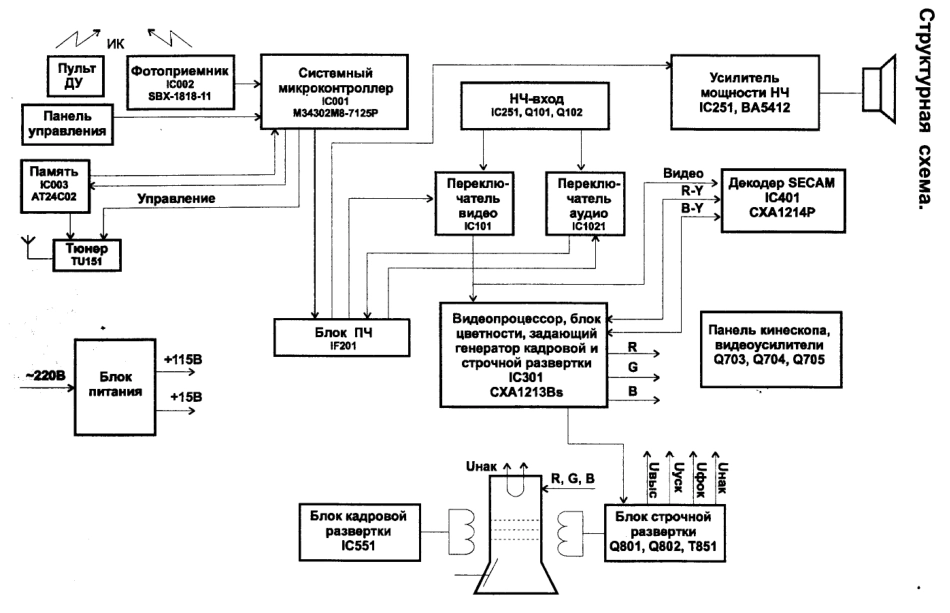 索尼KV-14DK2彩电原理图.pdf_第1页