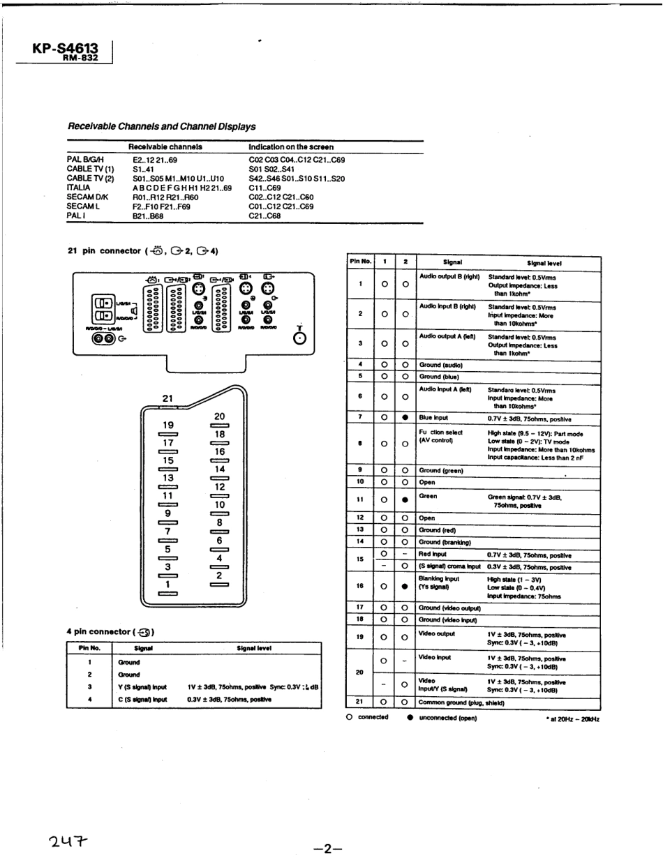 索尼KP-S4613背投电视维修手册_索尼KP-S4613.pdf_第2页