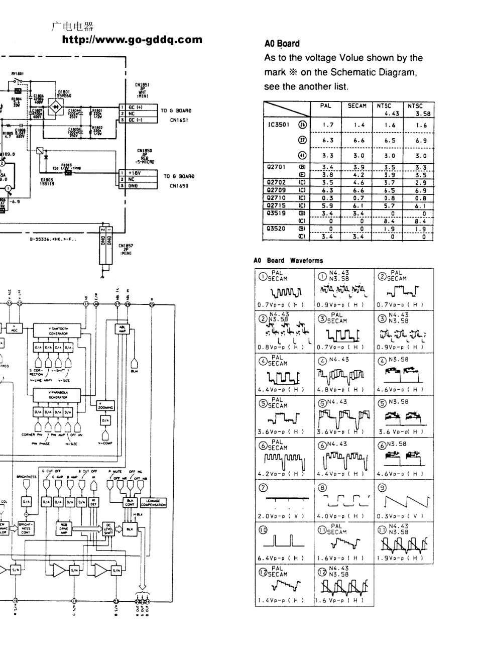 索尼KPR-S46MH1背投电视原理图_索尼  KPR-S46MH1、KPR-S53MH1(14).pdf_第1页