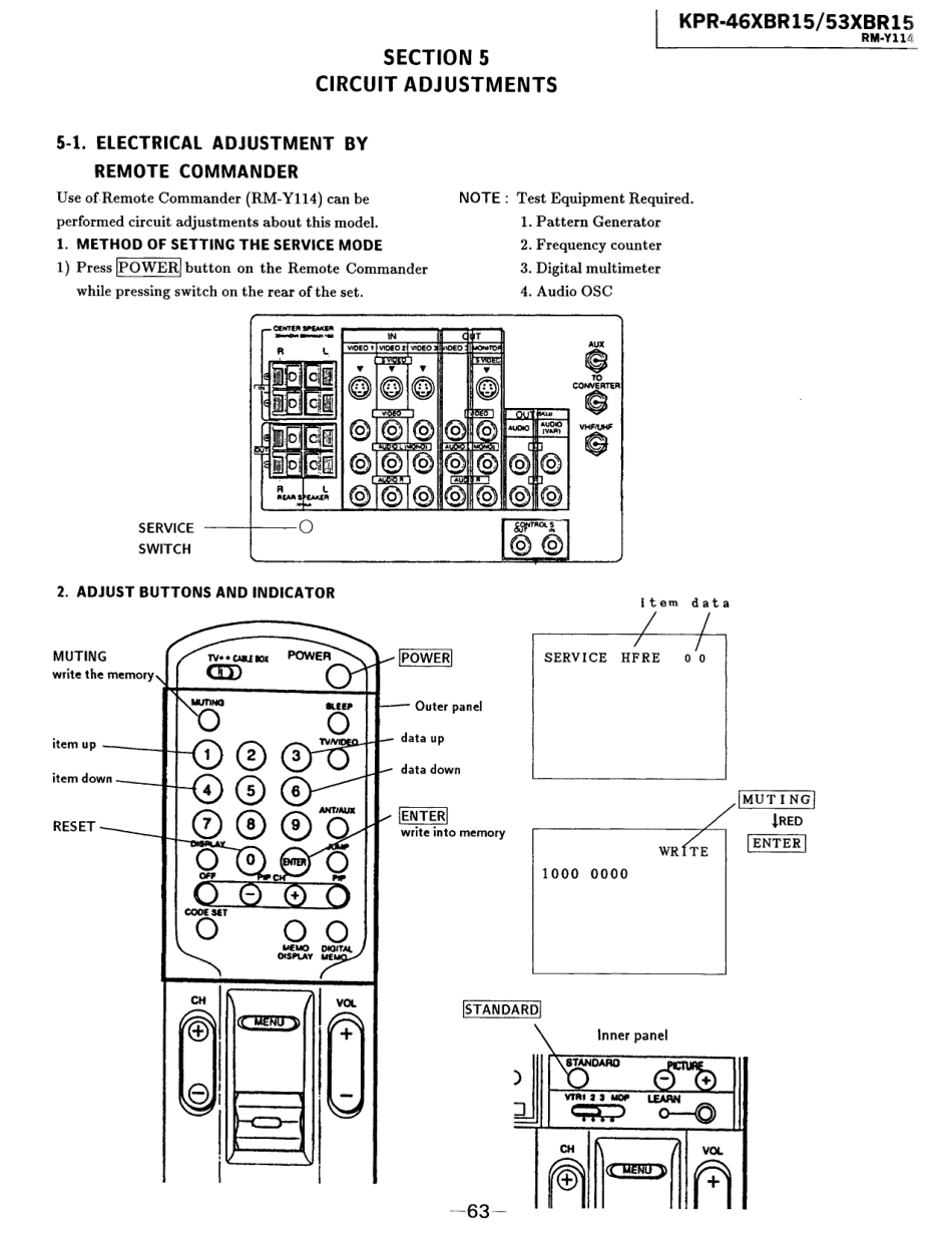 索尼KPR-46XBR15背投电视维修手册_索尼KPR-46XBR15背投.pdf_第2页