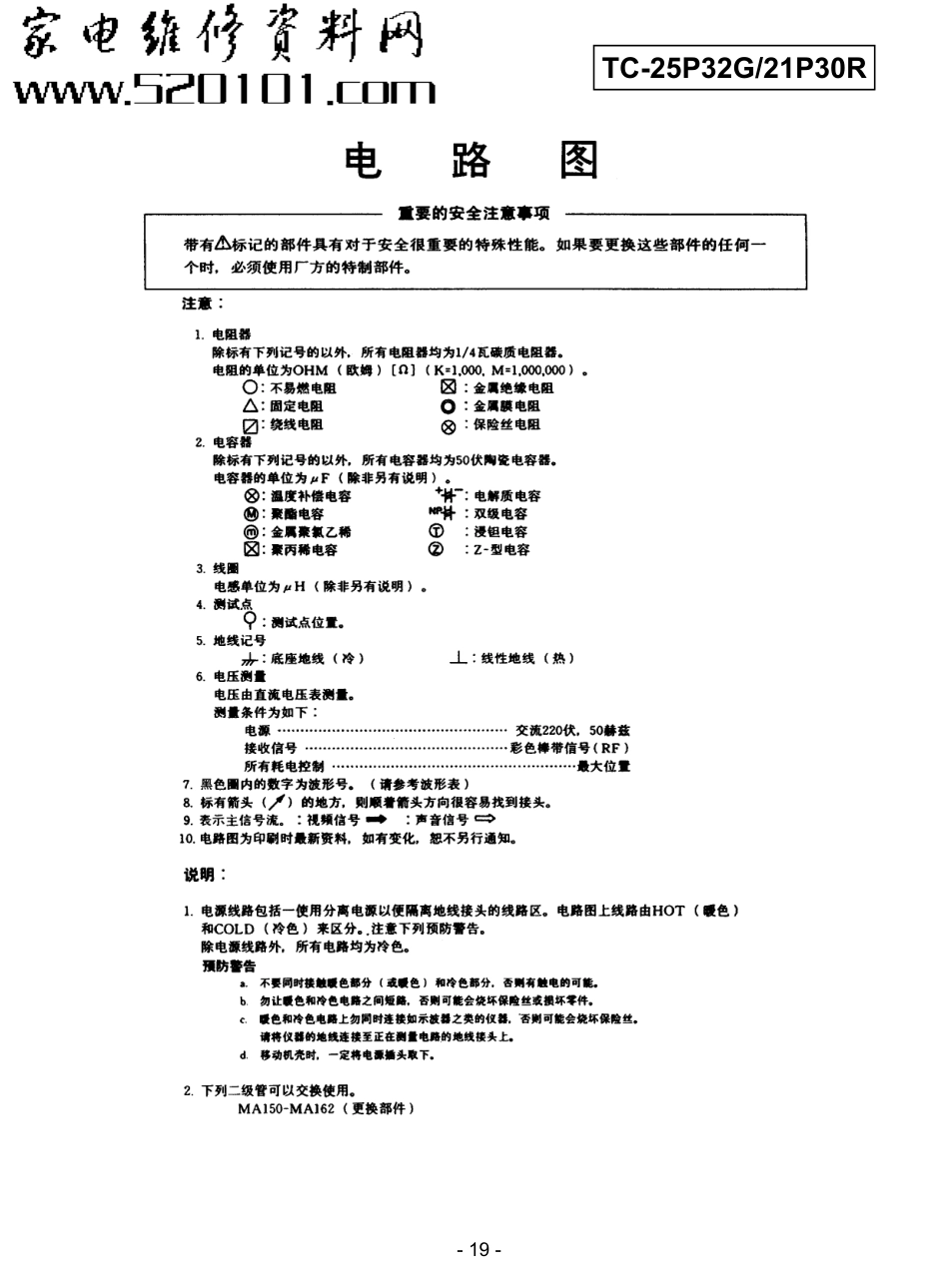 松下TC-21P30R彩电维修手册_松下TC-21P30R.pdf_第1页