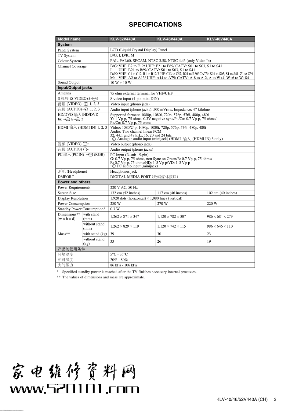 索尼KLV-52V440A液晶电视维修手册.pdf_第2页