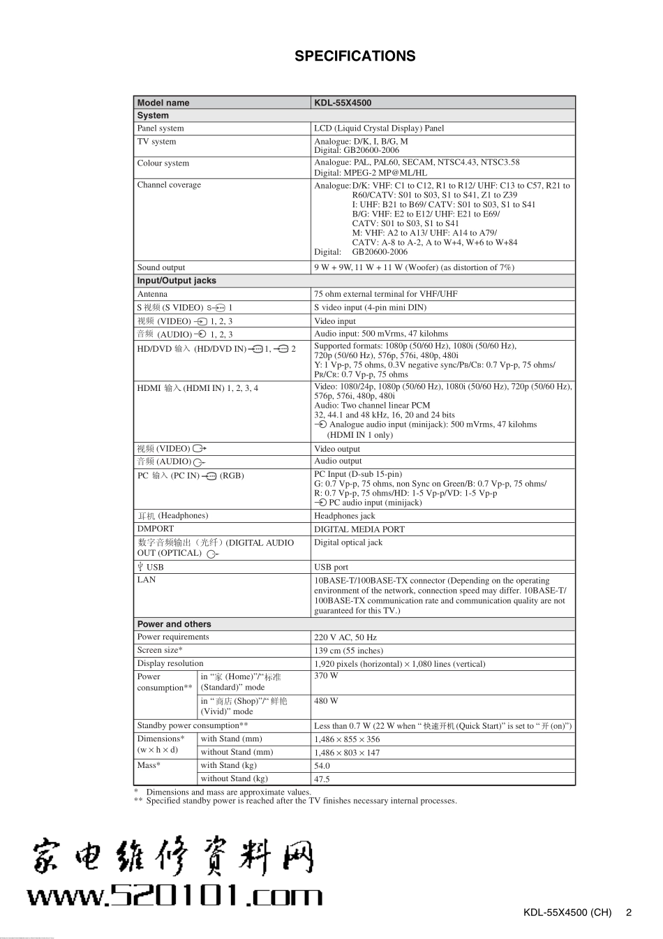 索尼KDL-55X4500液晶电视维修手册_索尼KDL-55X4500.pdf_第2页