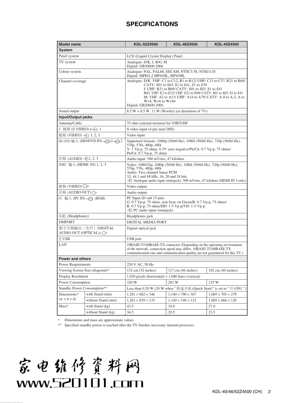 索尼KDL-52Z4500液晶电视维修手册.pdf_第2页