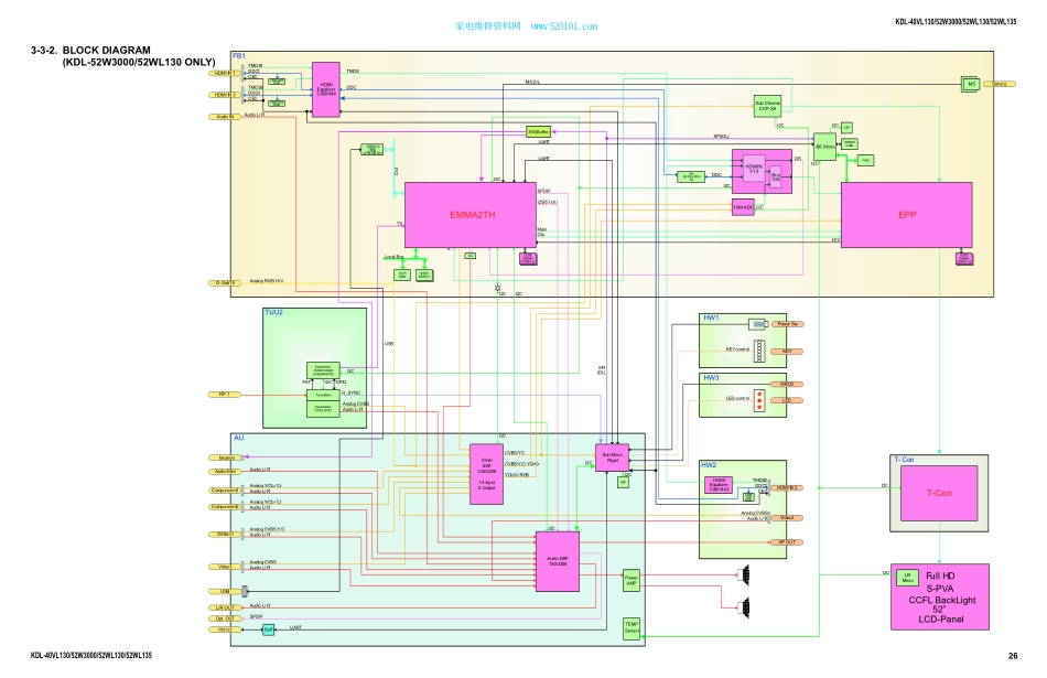 索尼KDL-52W3000液晶电视电路原理图.pdf_第2页