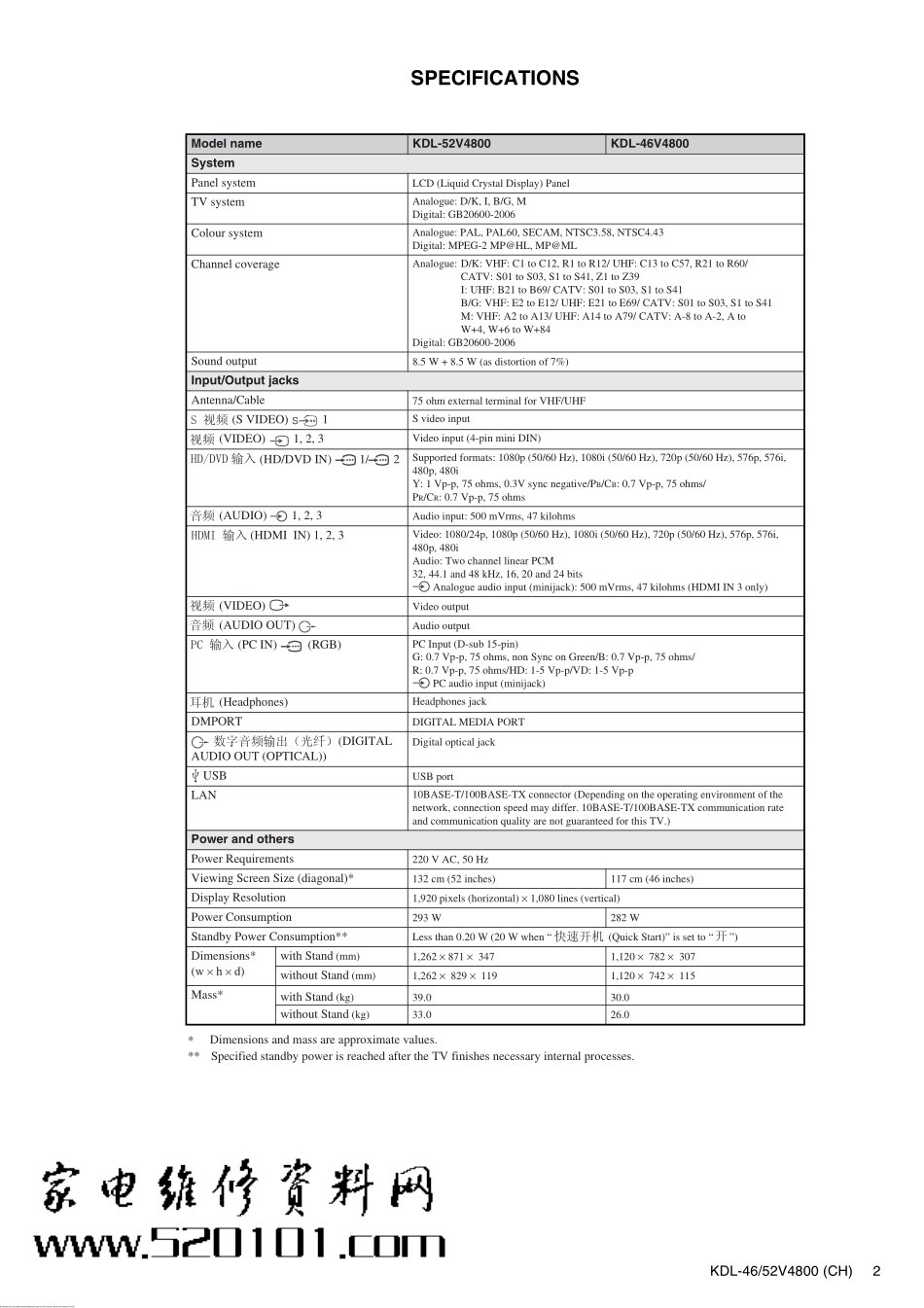 索尼KDL-46V4800液晶电视维修手册.pdf_第2页