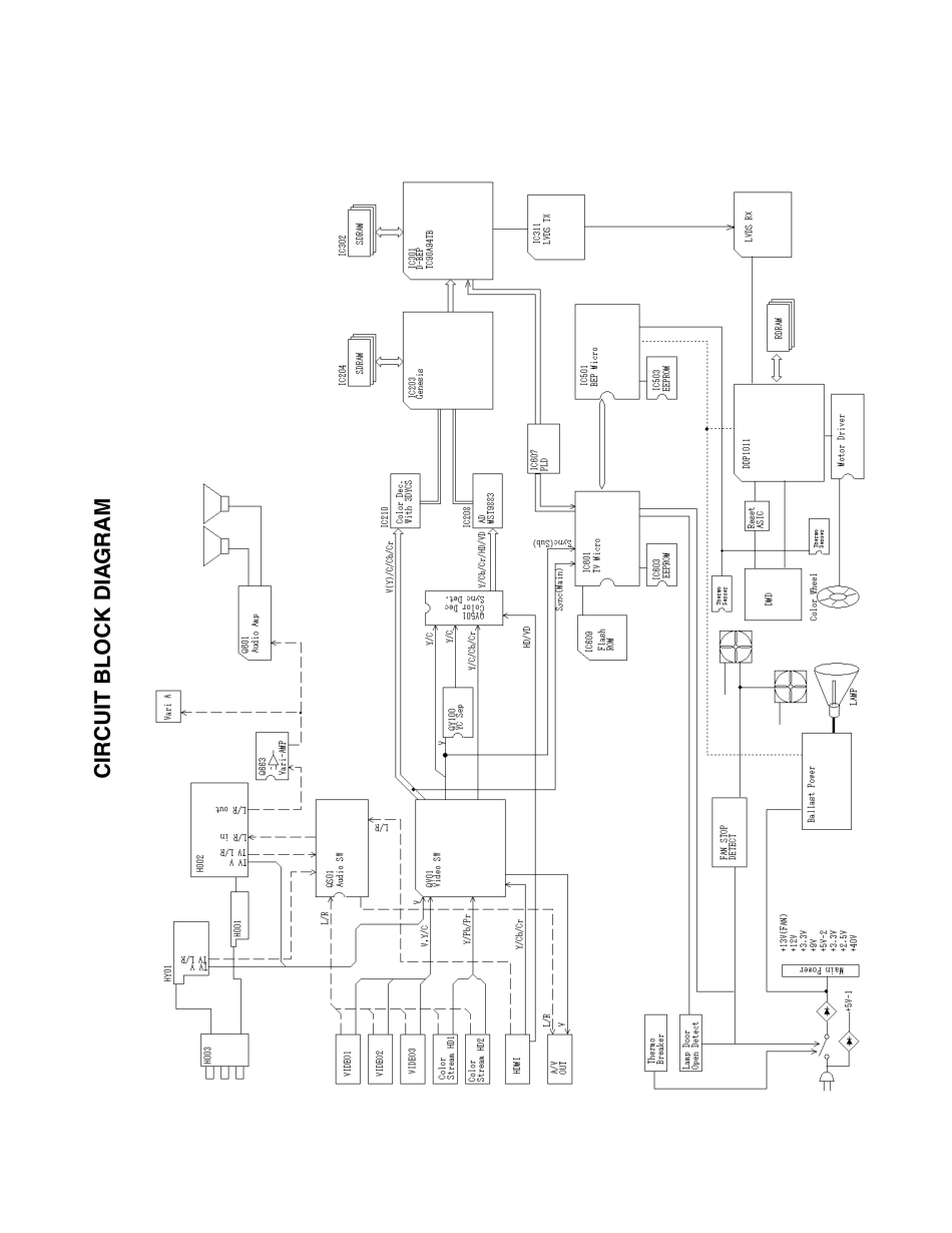 东芝52HM85彩电维修手册_东芝52HM85.pdf_第2页