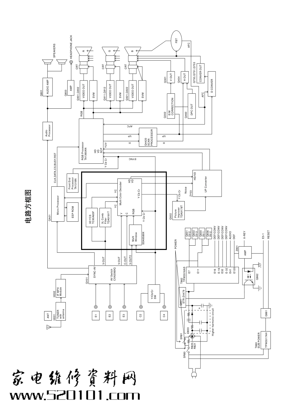 东芝43VH8UC背投电视原理图_东芝43vh8uc背投图纸.pdf_第2页