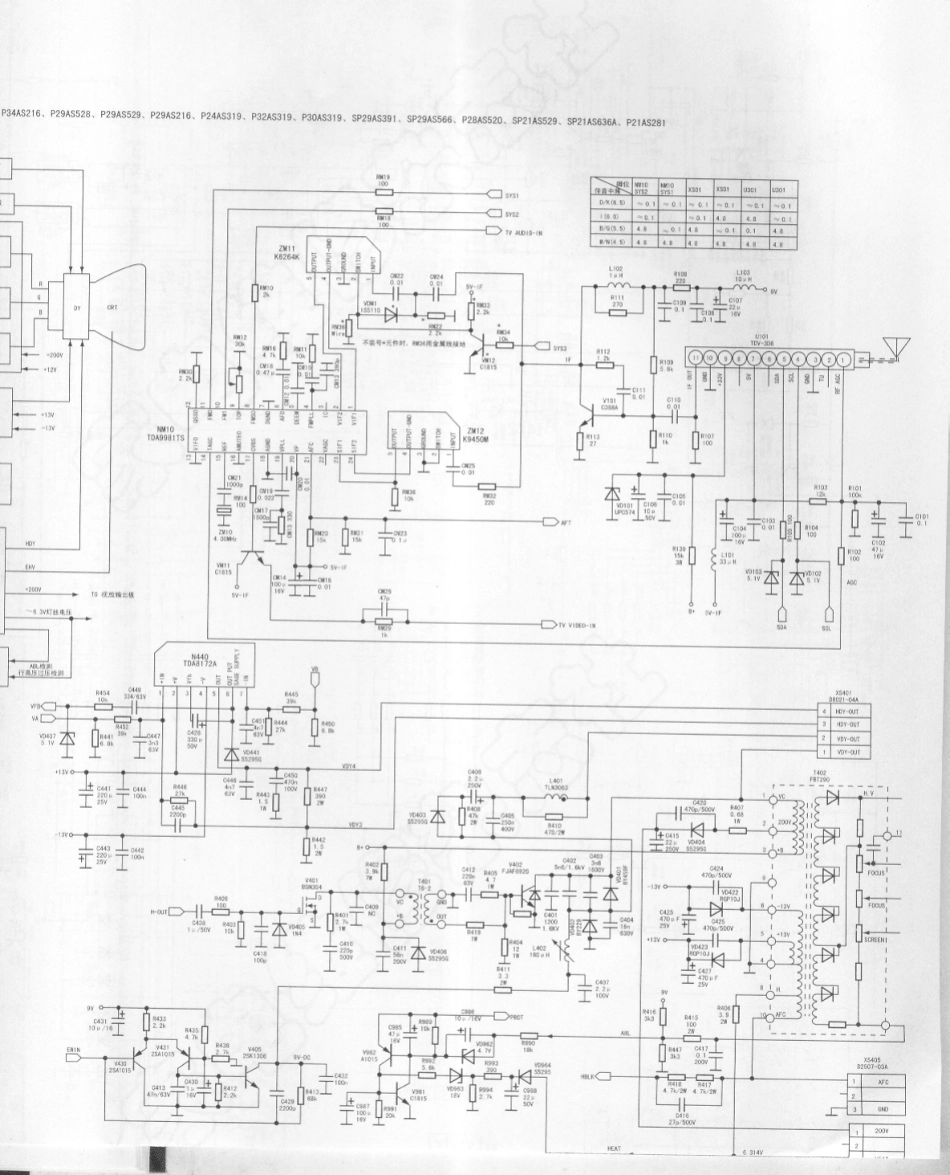 康佳SP29AS818U彩电原理图_电路图002.pdf_第1页