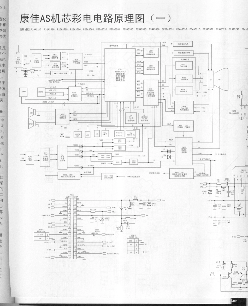 康佳SP29AS520V彩电原理图_电路图001.pdf_第1页