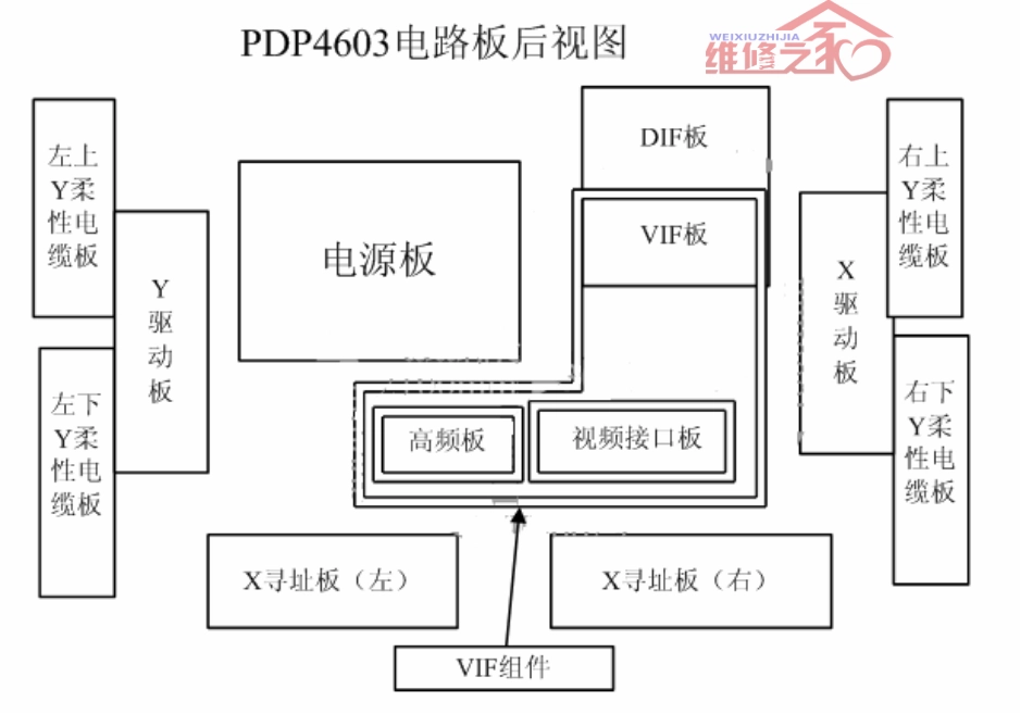 康佳PDP-4603电路板后视图_康佳-PDP-4603-图纸.pdf_第1页