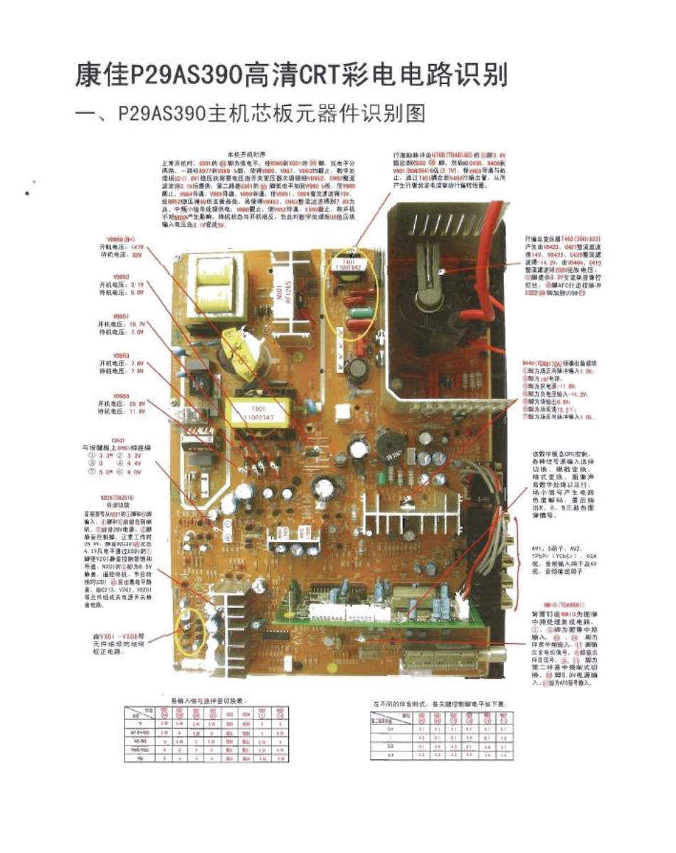 康佳P34AS386彩电原理图_康佳P34AS386彩电.pdf_第2页