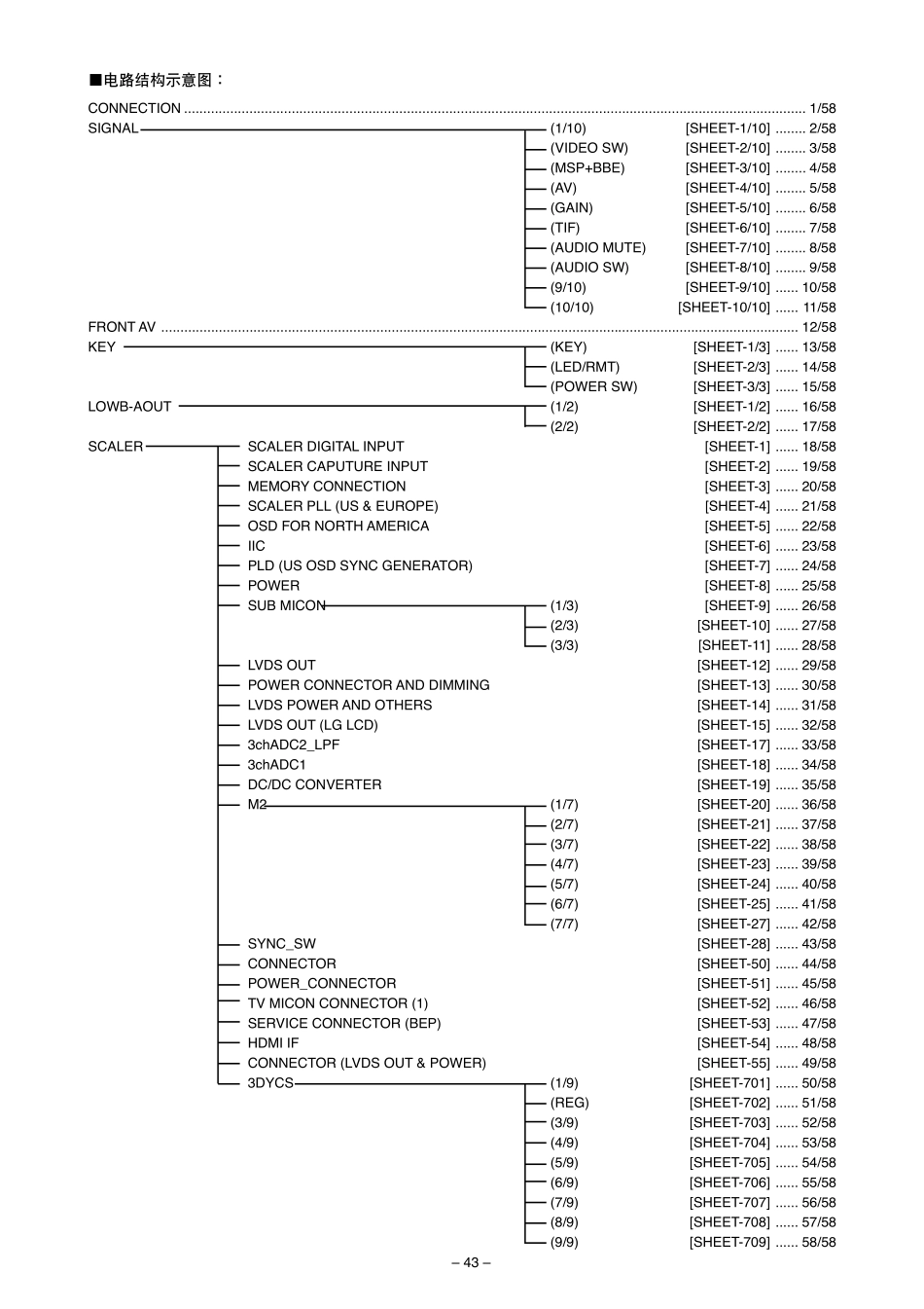东芝42WP48C彩电原理图_东芝-42WP48C-图纸.pdf_第2页
