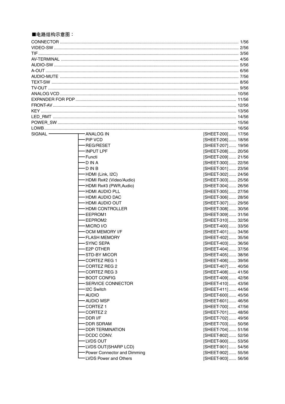 东芝42WP56C彩电原理图_东芝-42WP56C-图纸.pdf_第2页