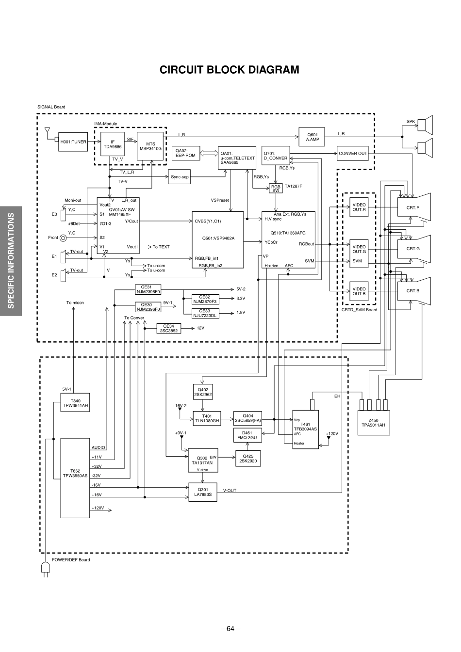 东芝42WH46P彩电原理图_东芝-42WH46P-图纸.pdf_第2页