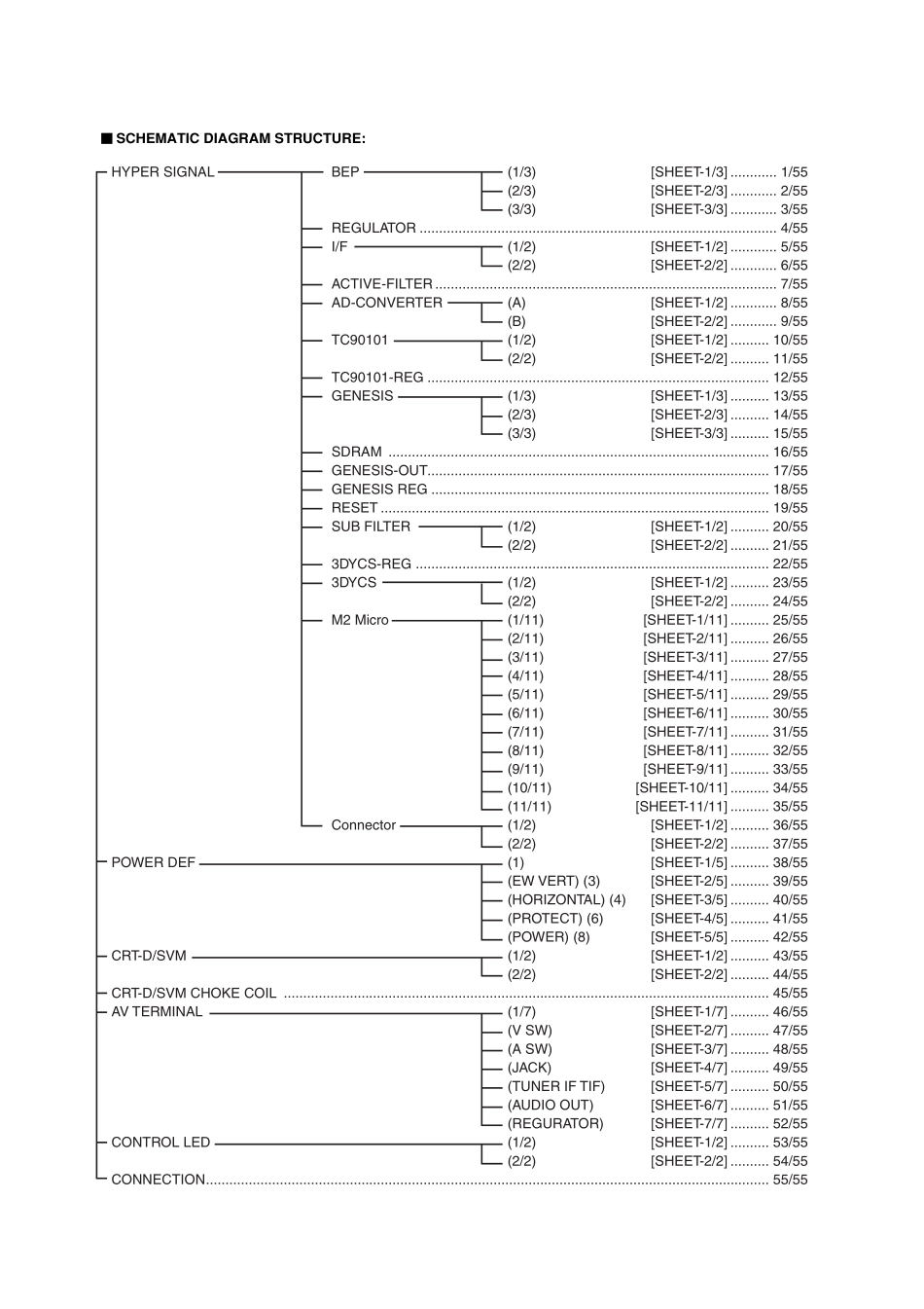 东芝36JW9UA彩电原理图_东芝36JW9UA彩电图纸.pdf_第2页