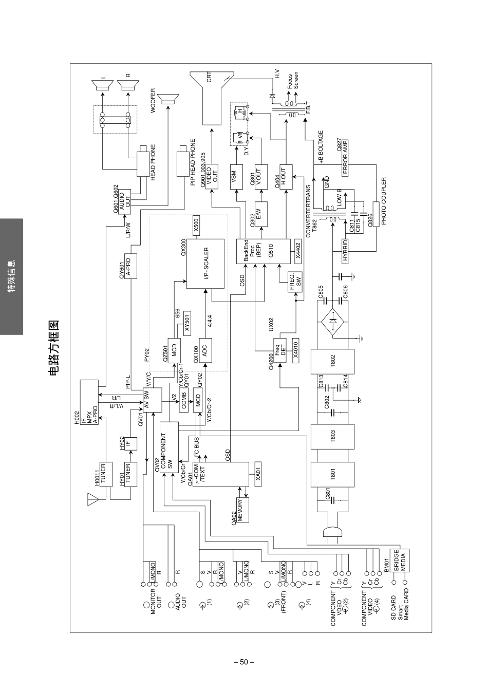 东芝36SW9UC彩电原理图_东芝36SW9UC电视机图纸.pdf_第2页