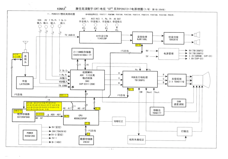 康佳P30ST319彩电原理图_康佳P30ST319彩电.pdf_第1页