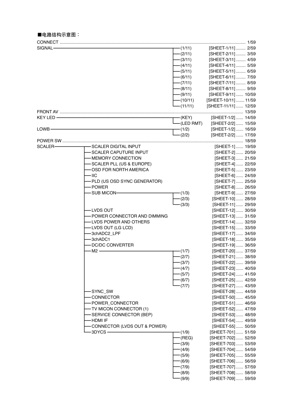 东芝32WL48C彩电原理图_东芝-32WL48C-图纸.pdf_第2页