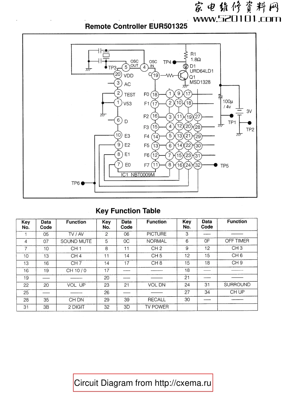 松下21V50R彩电原理图_松下21V50R.pdf_第1页