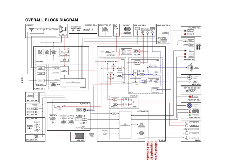 松下 AG-DVX180BMC摄像机维修图纸.pdf_第1页