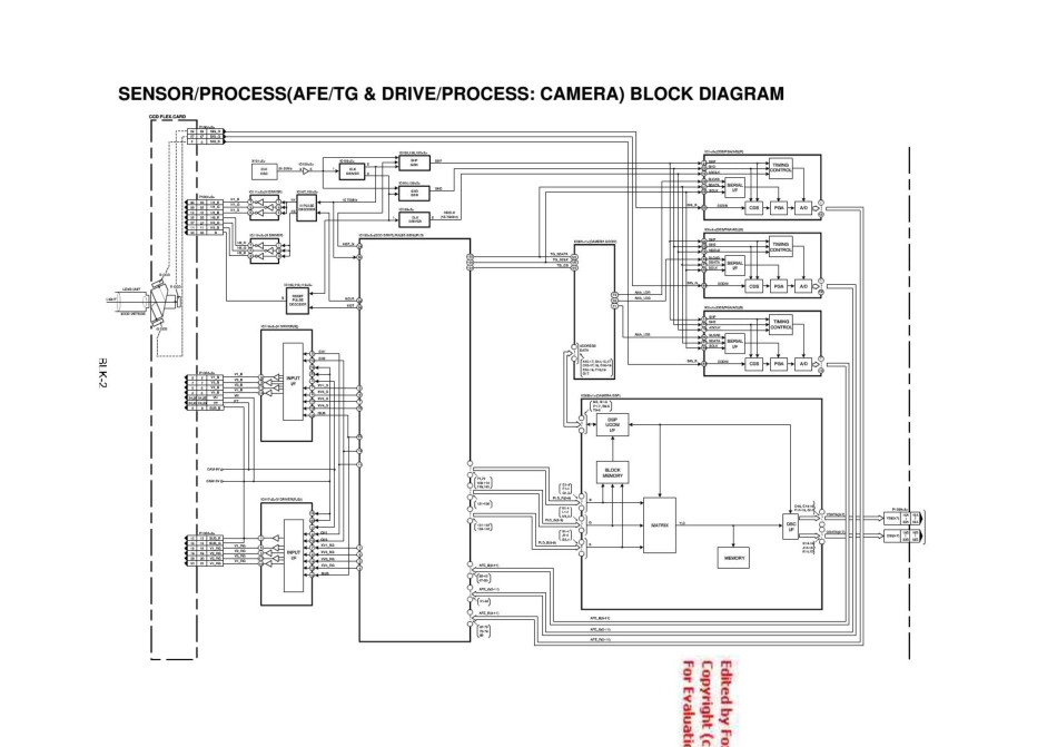 松下 AG-DVX180BMC摄像机维修图纸.pdf_第2页