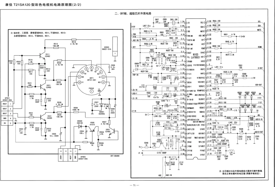 康佳P21SA383彩电原理图_T14SA076.T21SA120.T21SA236.T21SA267.P21SA281.P21SA282.pdf_第2页