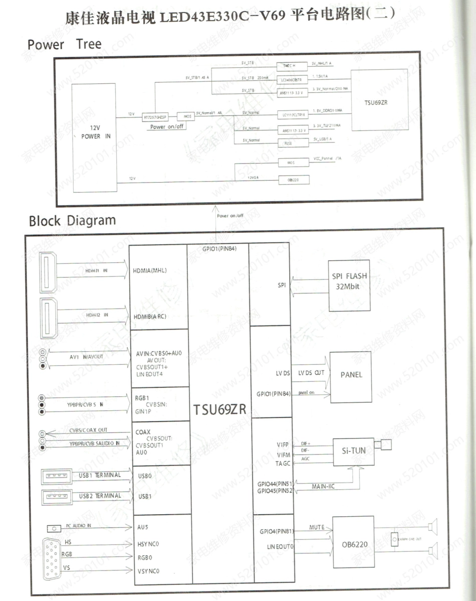 康佳LED43E330C液晶电视（V69平台）主板电路原理图.pdf_第2页