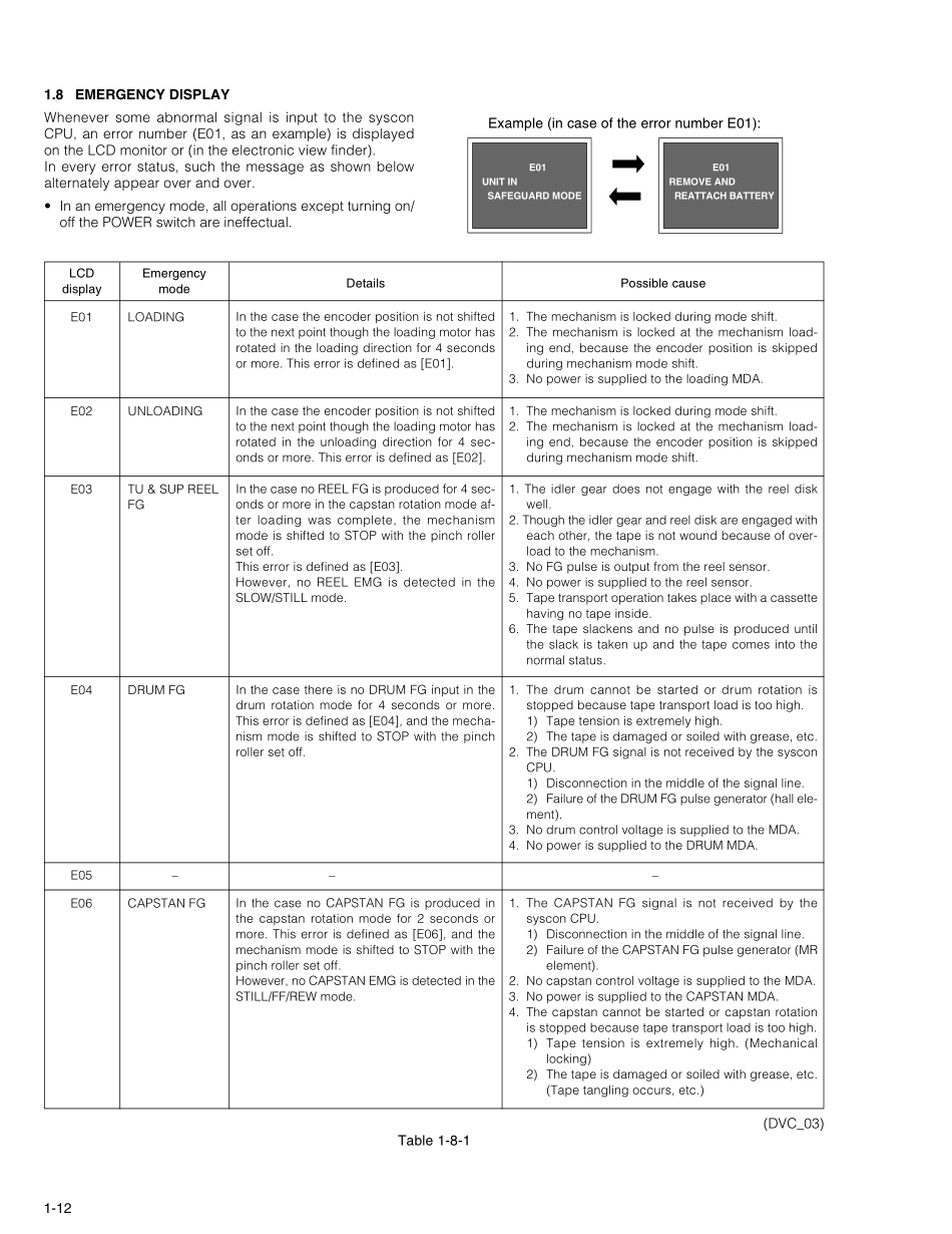 胜利JVC JY-VS200U摄像机维修手册和图纸_JVC_JY-VS200U.pdf_第2页