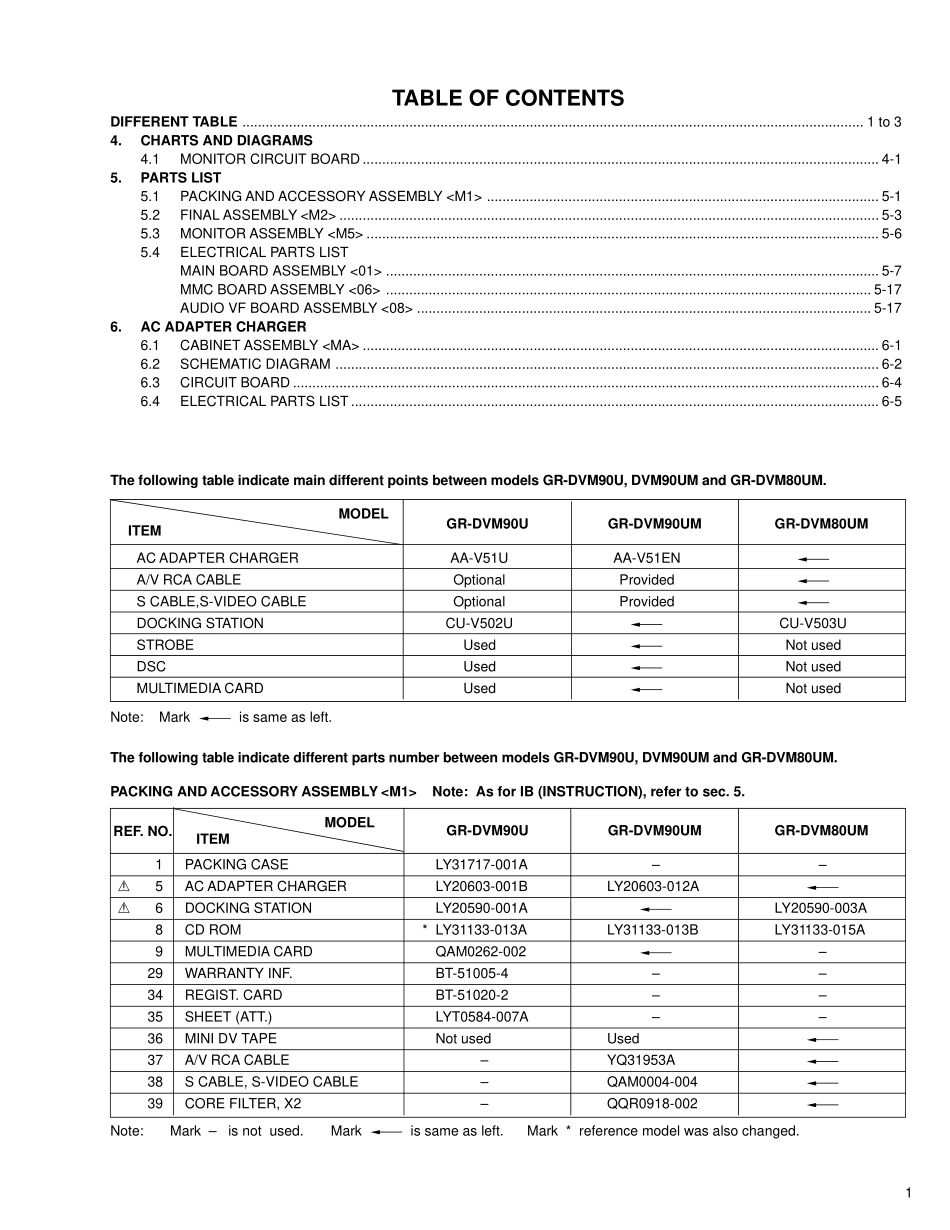 胜利JVC GR-DVM90UM数码DV摄相机维修手册和图纸_JVC GR-DVM80UM90UM           part1.pdf_第2页