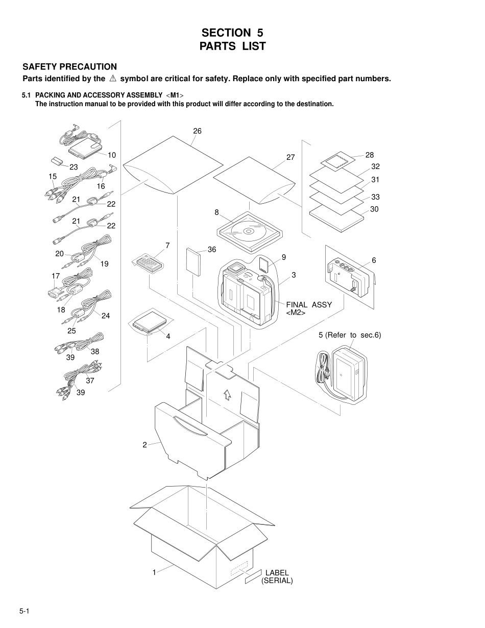 胜利JVC GR-DVM90UM数码DV摄相机维修手册和图纸_JVC GR-DVM80UM90UM          part3.pdf_第1页