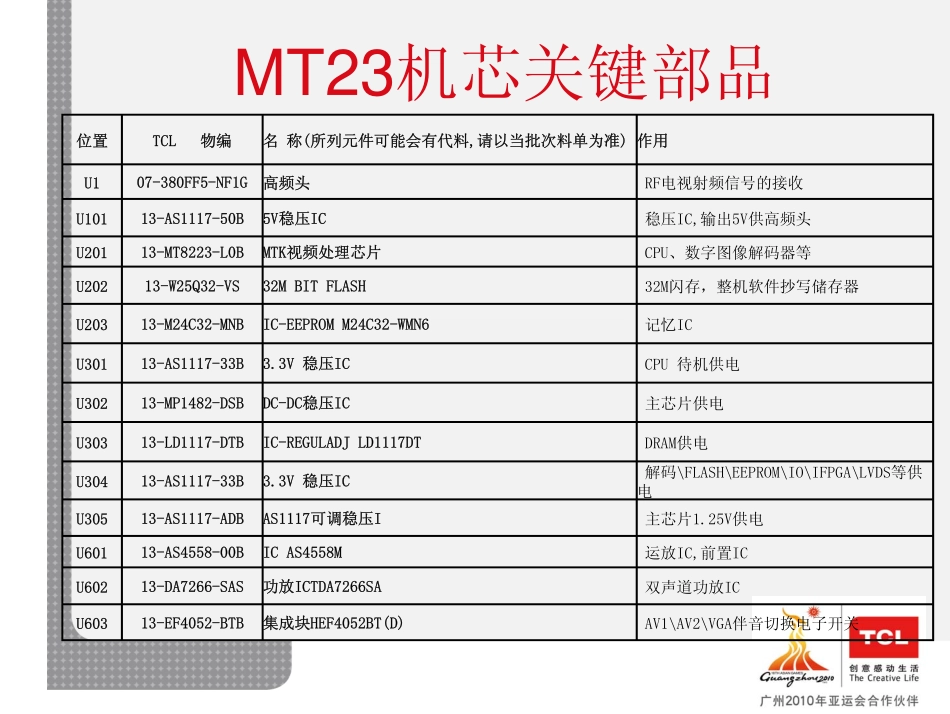 TCL LCD32R30液晶电视(MT23机芯)维修手册_TCL王牌LCD32R30(MT23机芯)液晶.pdf_第2页