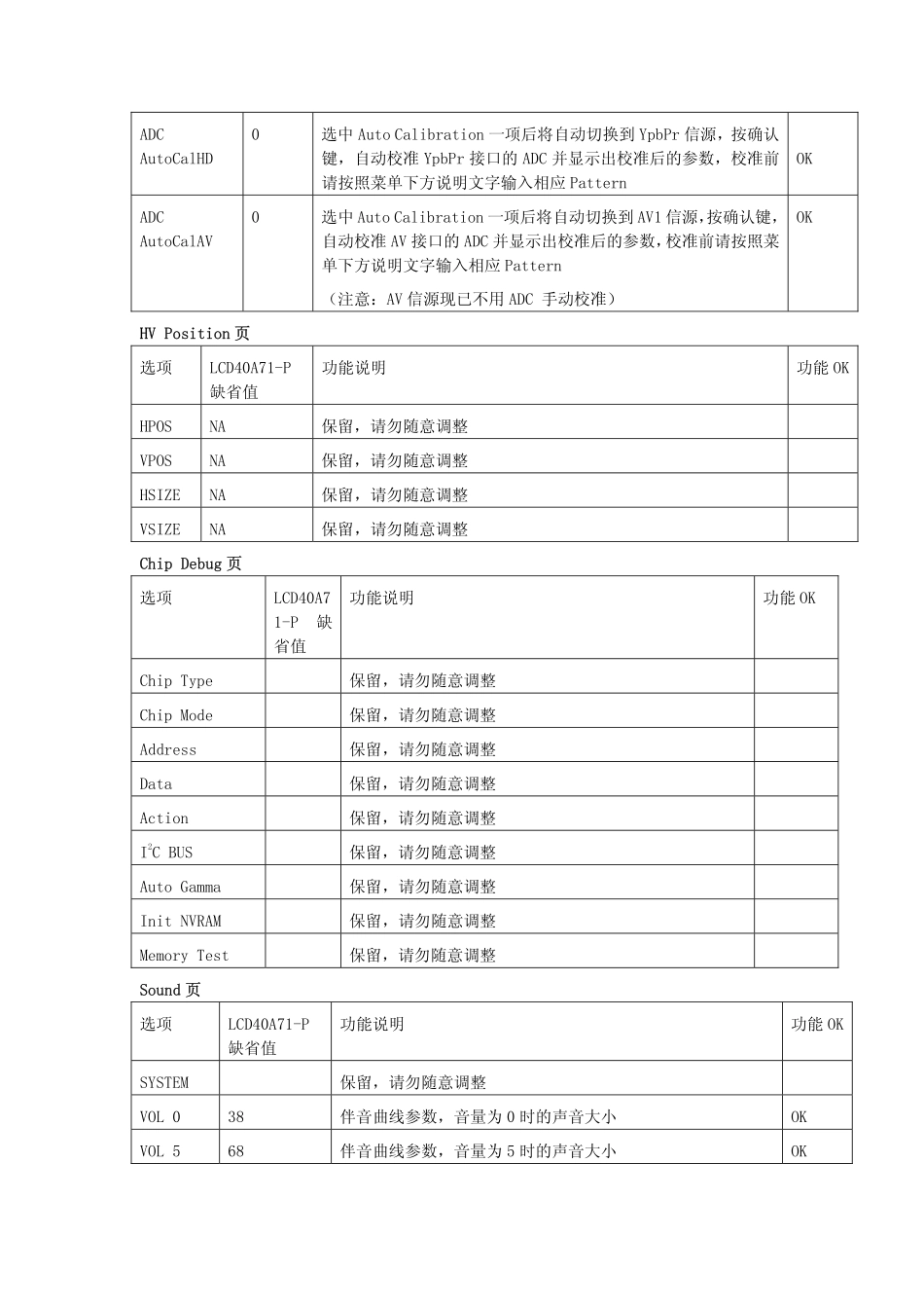 TCL LCD CORTEZ机芯维修手册_第五章 维修宝典.pdf_第2页