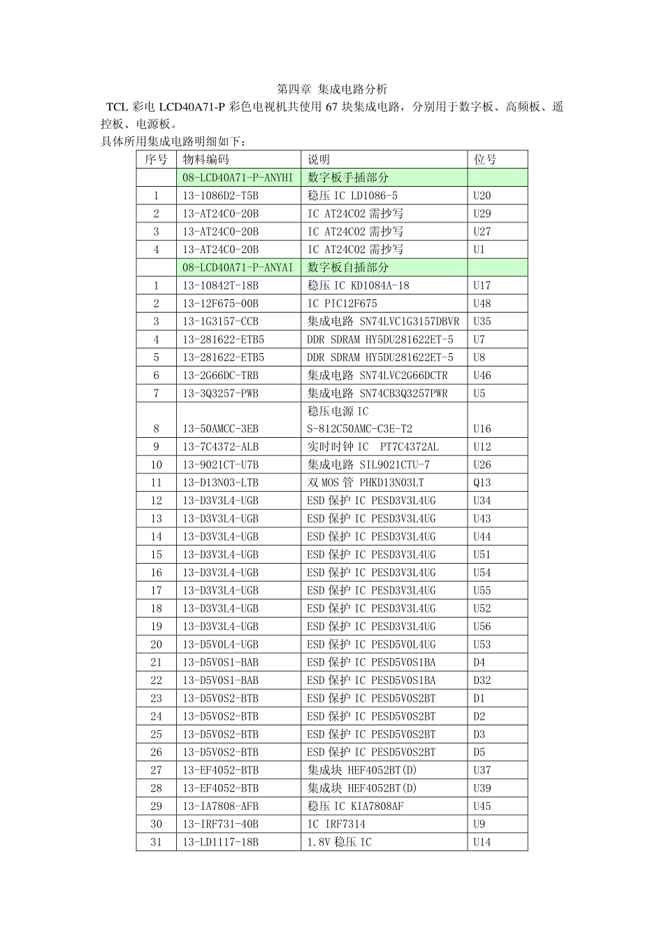 TCL LCD CORTEZ机芯维修手册_第四章 集成电路分析.pdf_第1页