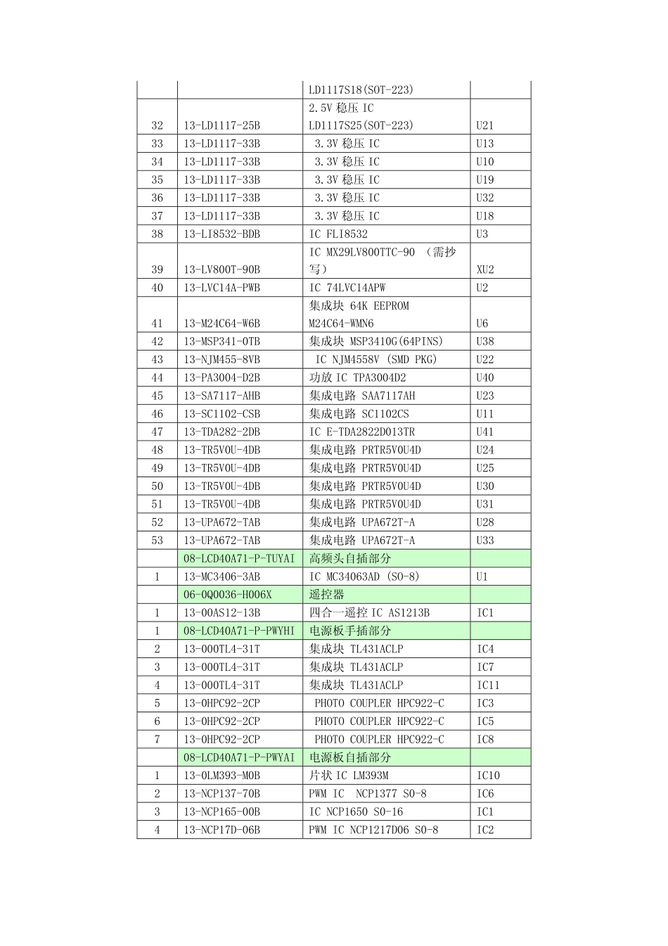 TCL LCD CORTEZ机芯维修手册_第四章 集成电路分析.pdf_第2页